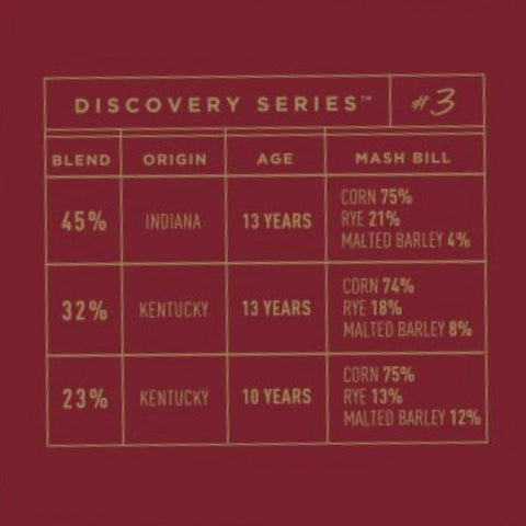 Bardstown Bourbon Company Discovery Series #3 - Goro's Liquor