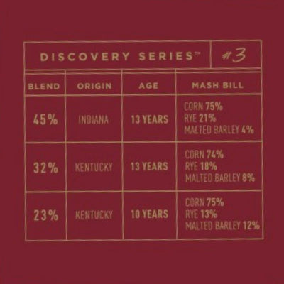 Bardstown Bourbon Company Discovery Series #3 - Goro's Liquor