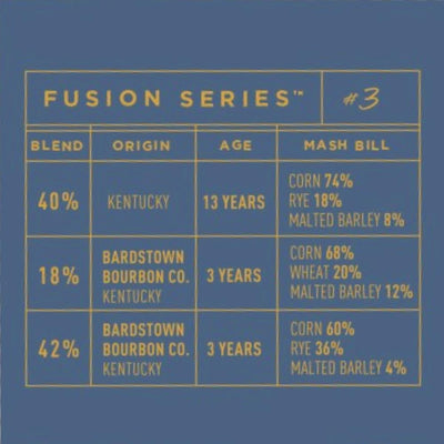 Bardstown Bourbon Fusion Series #3 - Goro's Liquor