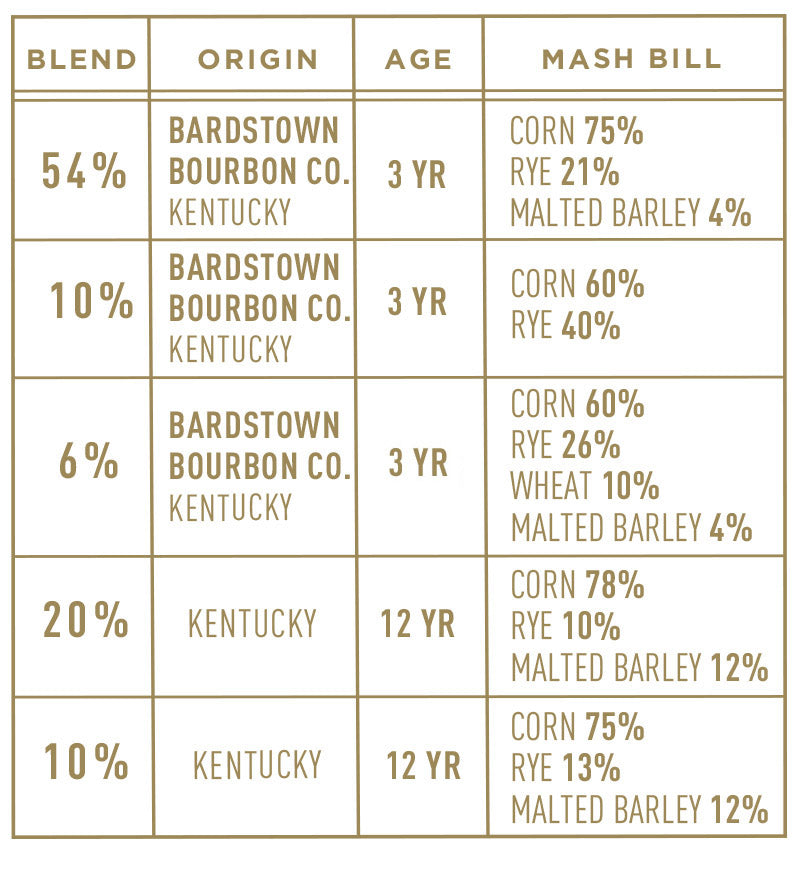 Bardstown Bourbon Company Fusion Series 